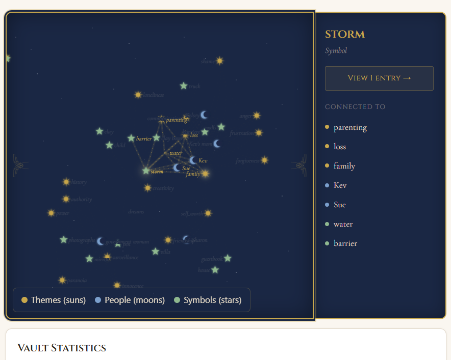 Celestial Knowledge Chart with constellation connections and side panel showing node details